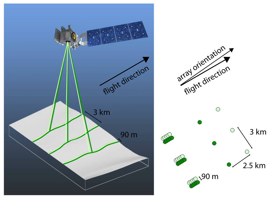 ../../_images/ICESat2_tutorial_3_0.png