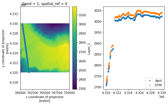 ../../_images/ICESat2_tutorial_46_0.png